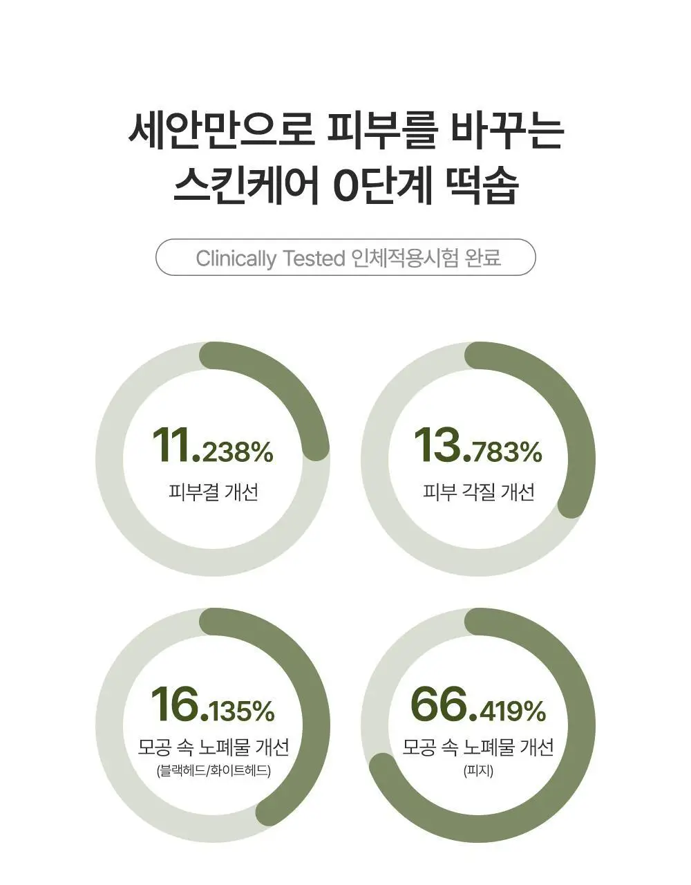 [2025어워즈]아렌시아 그린티 LHA 딥 포어 떡솝 클렌저 150g 어워즈 한정기획(+프레시떡솝15g 3종+스크런치) 상세페이지 17
